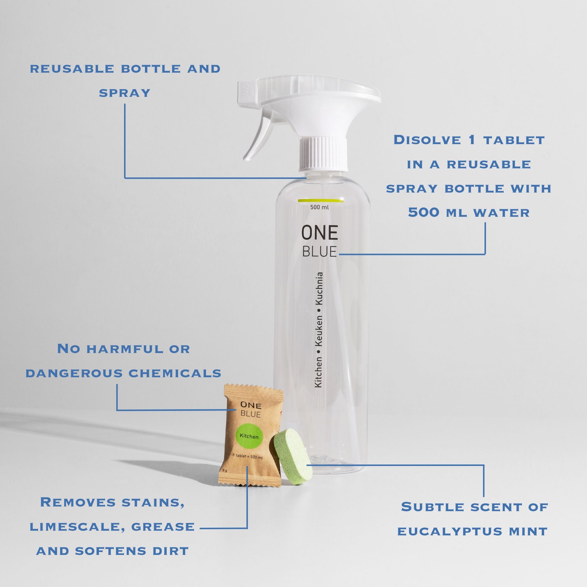 One Blue kitchen cleaner starter pack with descriptions