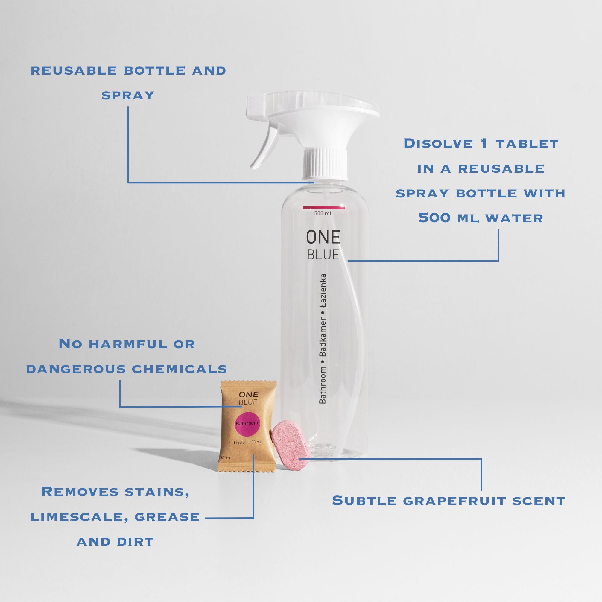 One Blue bathroom cleaner starter pack with descriptions