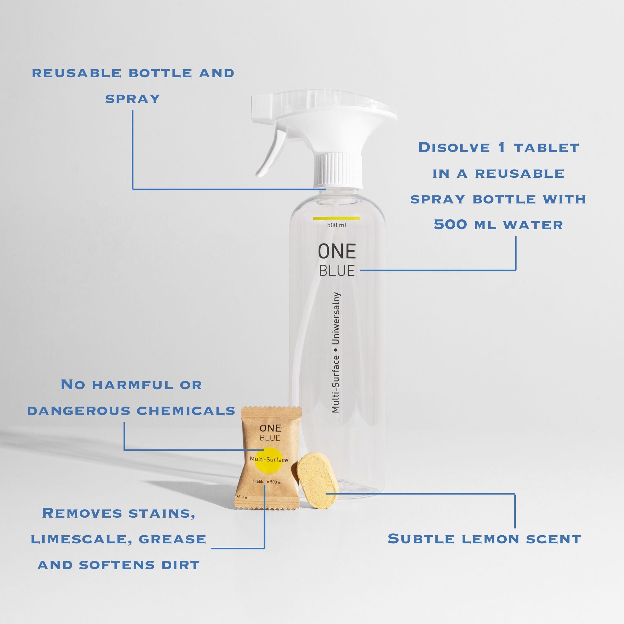 One Blue multi-surface cleaner starter pack with descriptions