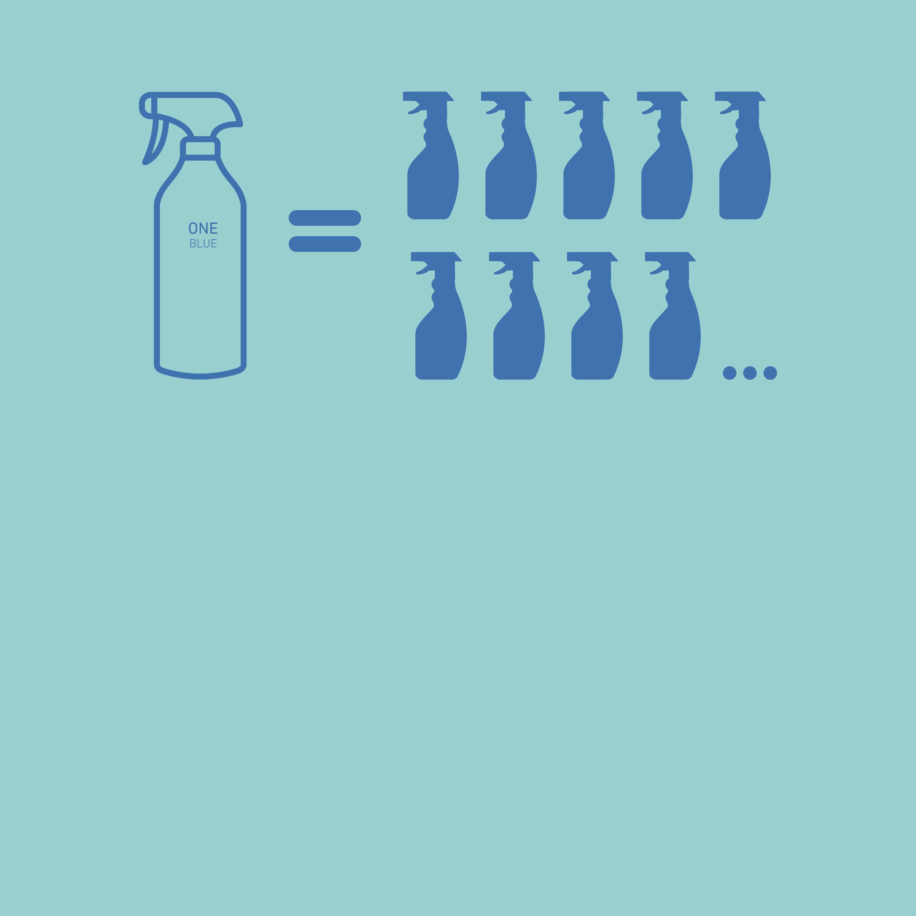 Bottle comparison