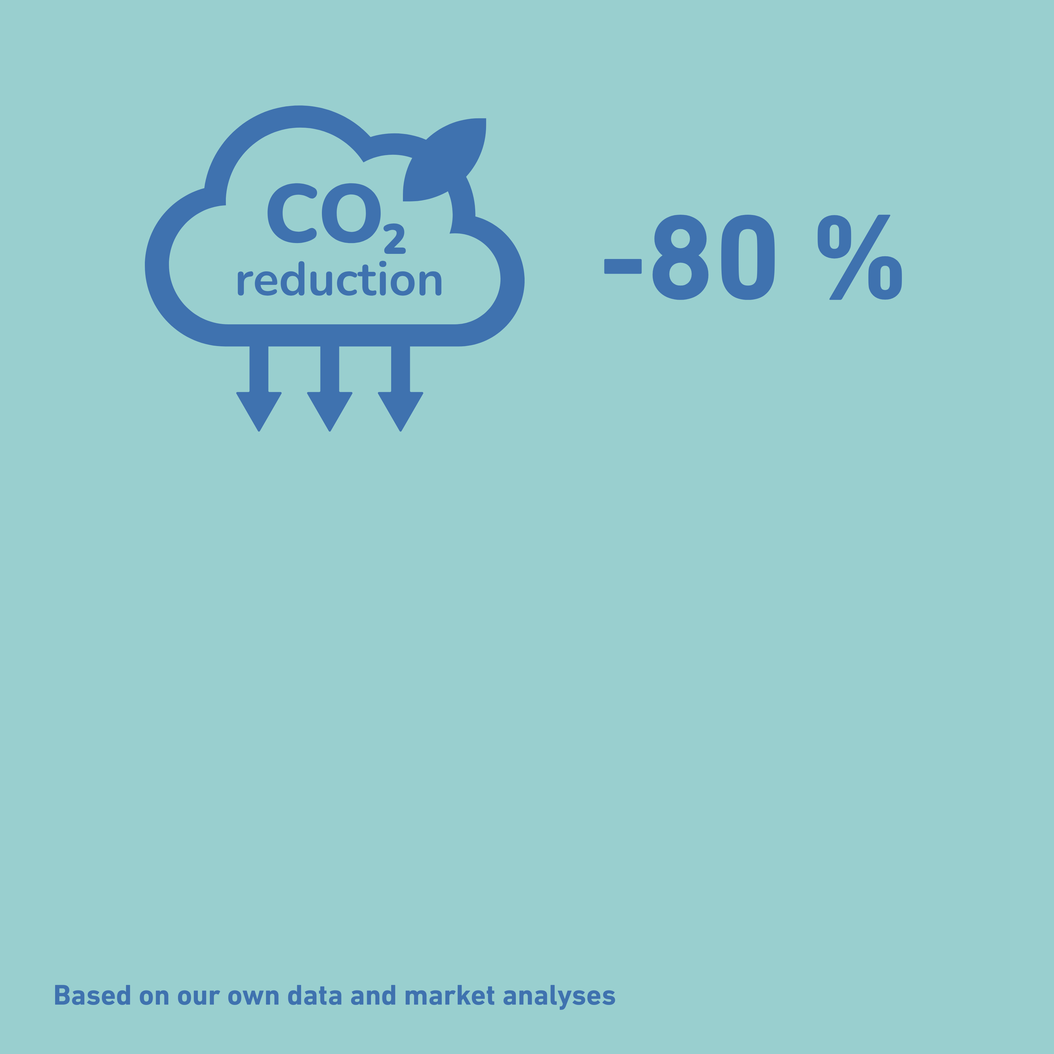 CO2 reduction