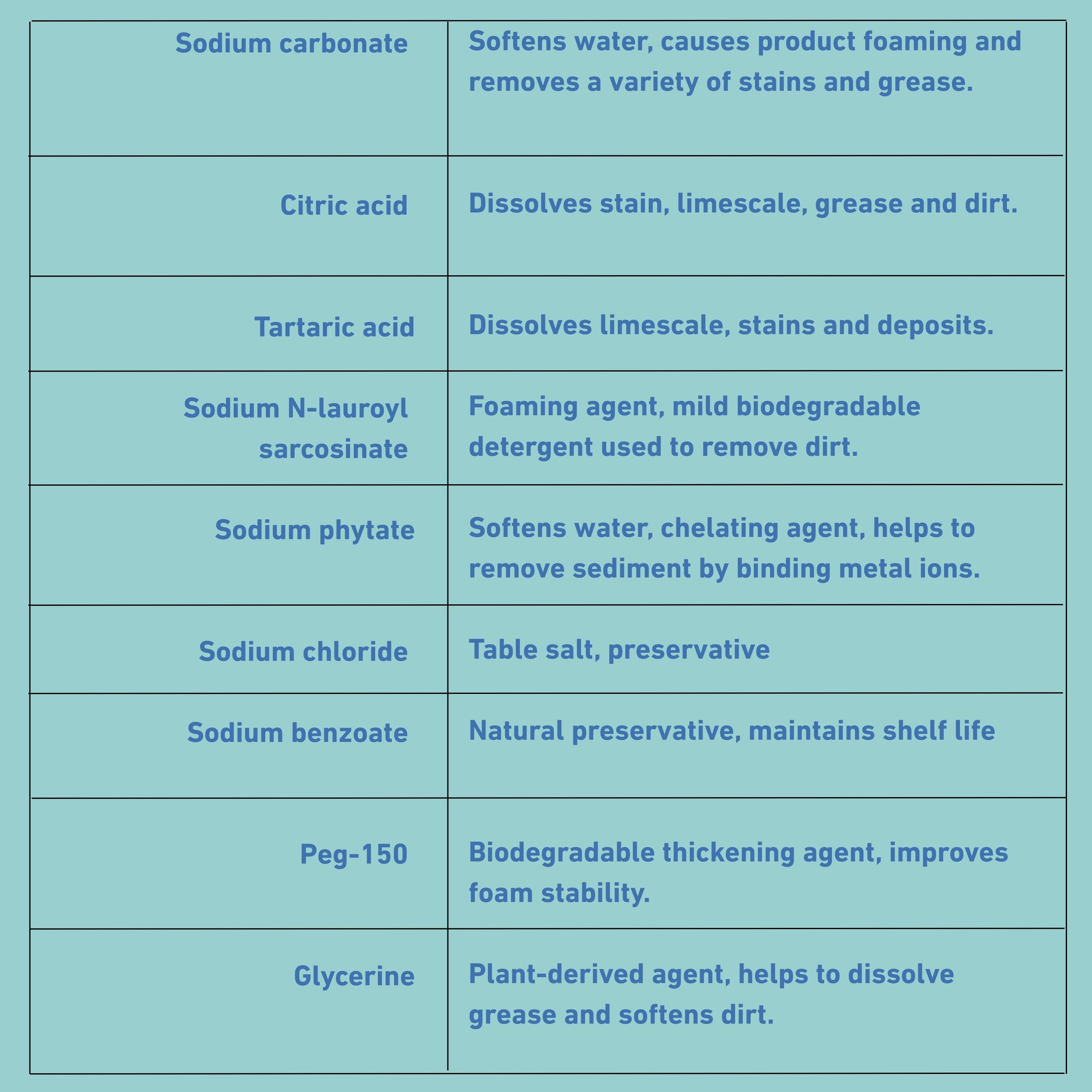 Ingredients list English
