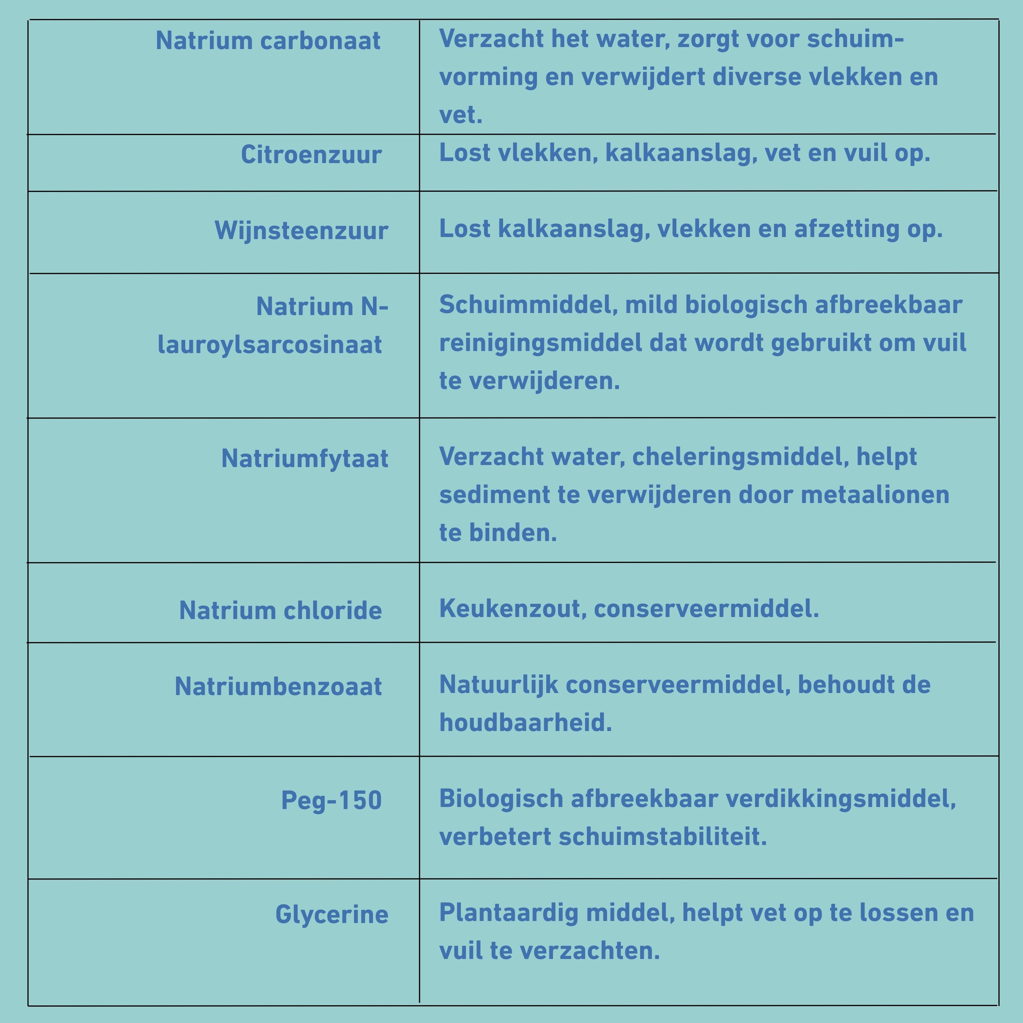 Ingredients list Dutch