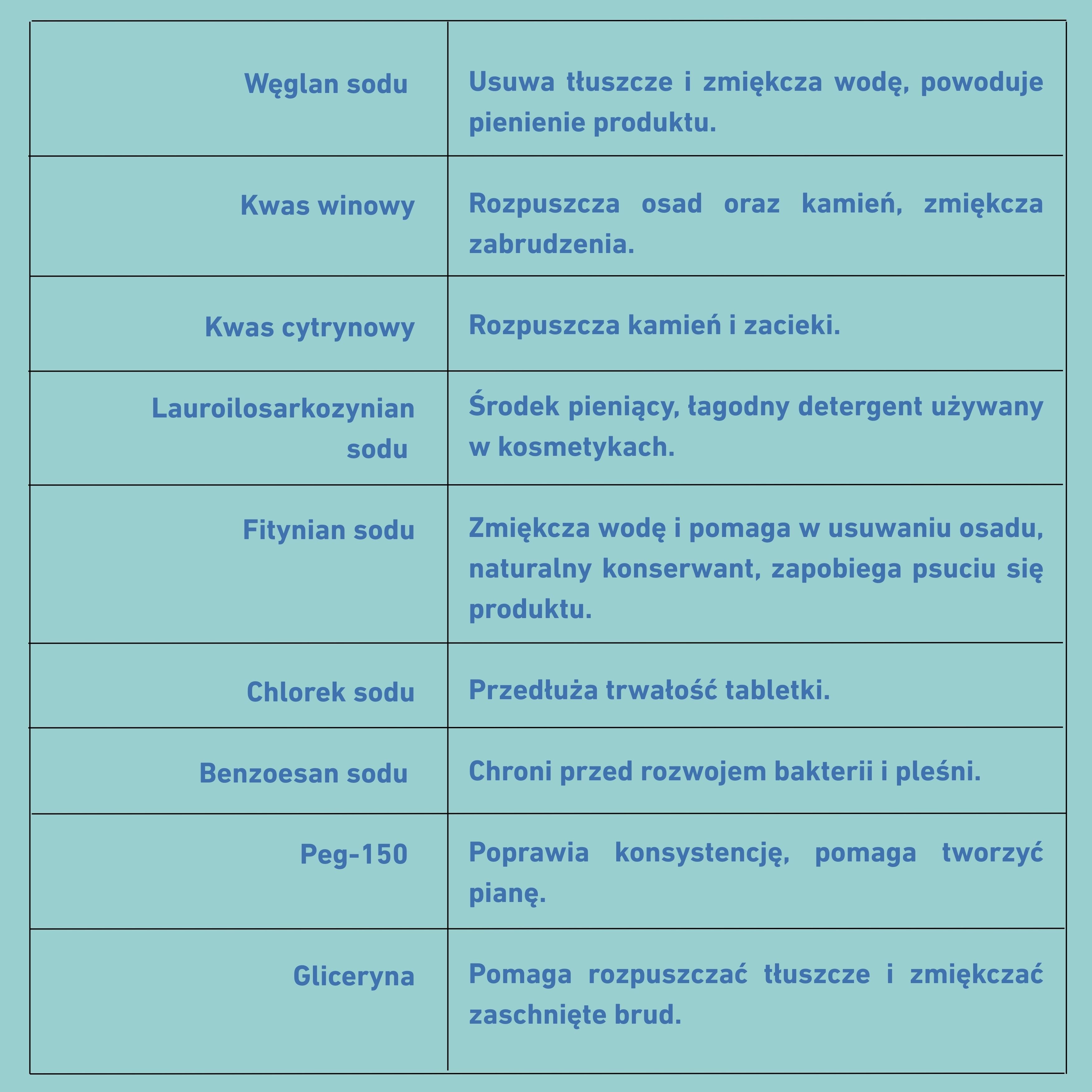 Ingredients list Polish
